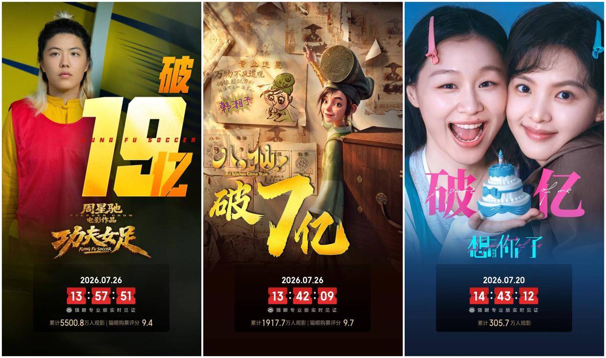 7.20-7.26内地一周票房报收12.39亿 国产动画电影《八仙》4.95亿逆袭夺冠累计7.65亿